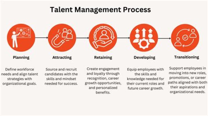 A World Of Talent And Support