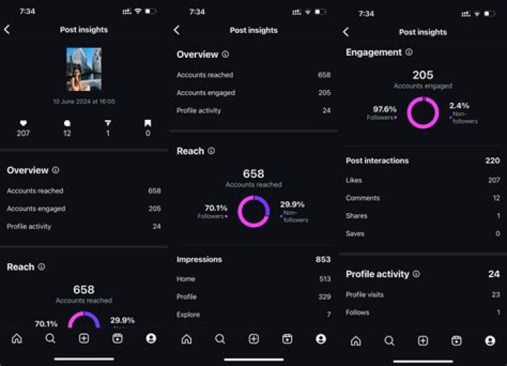 Discoveries & Insights For The Lins25 Niche