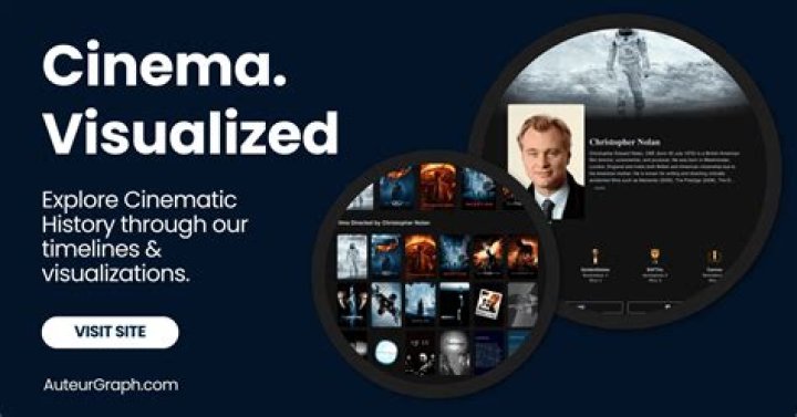 Exploring His Films And TV Triumphs