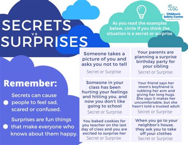 Secrets And Surprises For The Who25