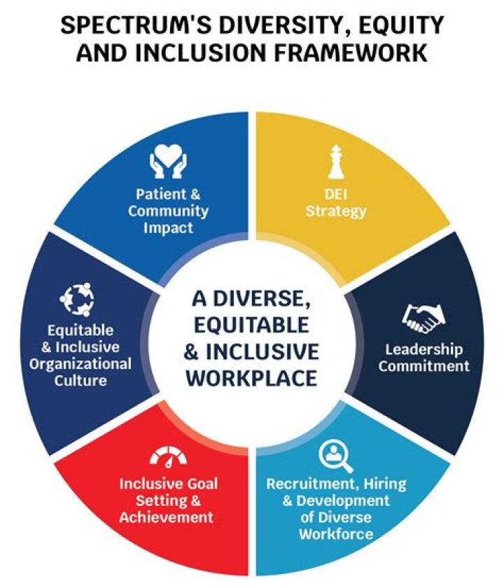 Uncovering The Impact On Diversity And Inclusion