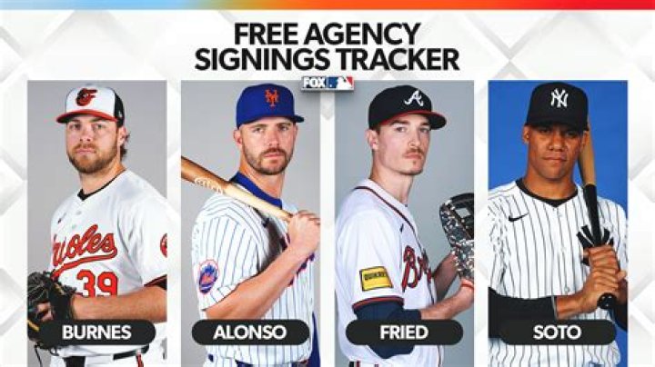 Unveiling The MLB Free Agency Start Date: Discoveries And Insights
